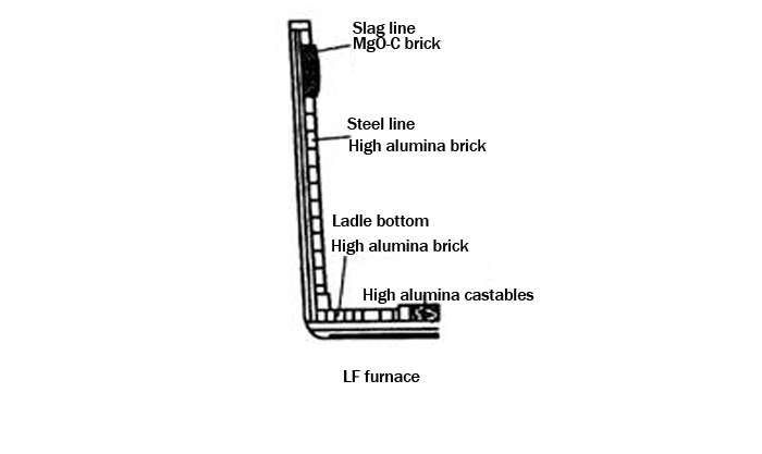 LF Furnace